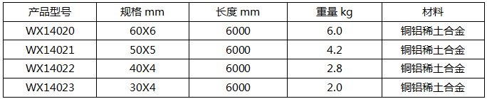 接地合金排規(guī)格參數(shù)表 接地合金排規(guī)格參數(shù)表